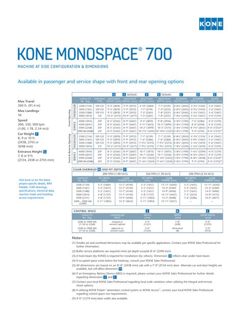 </b> There is more to this than mixing and matching the materials and components. . Kone lift sizes